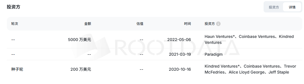10月解锁大考在即，ZORA的两周10倍的涨势还能维持多久？