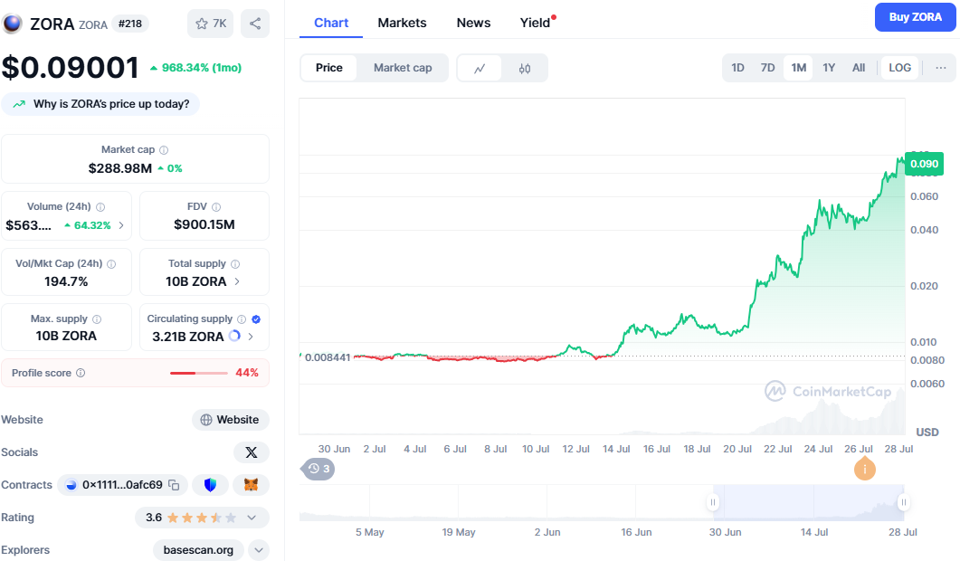 10月解锁大考在即，ZORA的两周10倍的涨势还能维持多久？