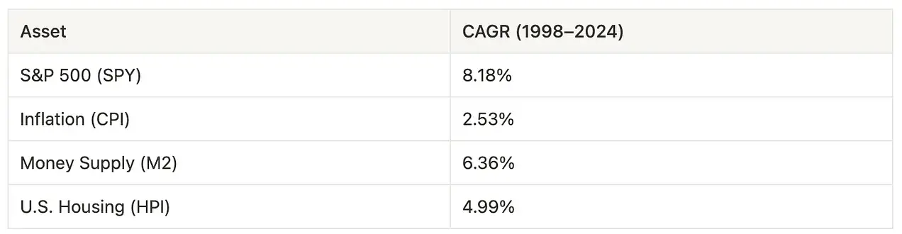 从被误解到崛起，ETH为何能成为链上经济的储备资产？