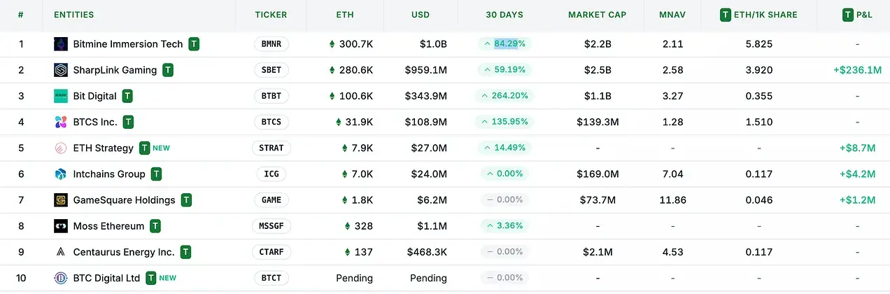 从被误解到崛起，ETH为何能成为链上经济的储备资产？