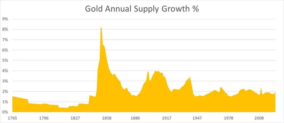 从被误解到崛起，ETH为何能成为链上经济的储备资产？