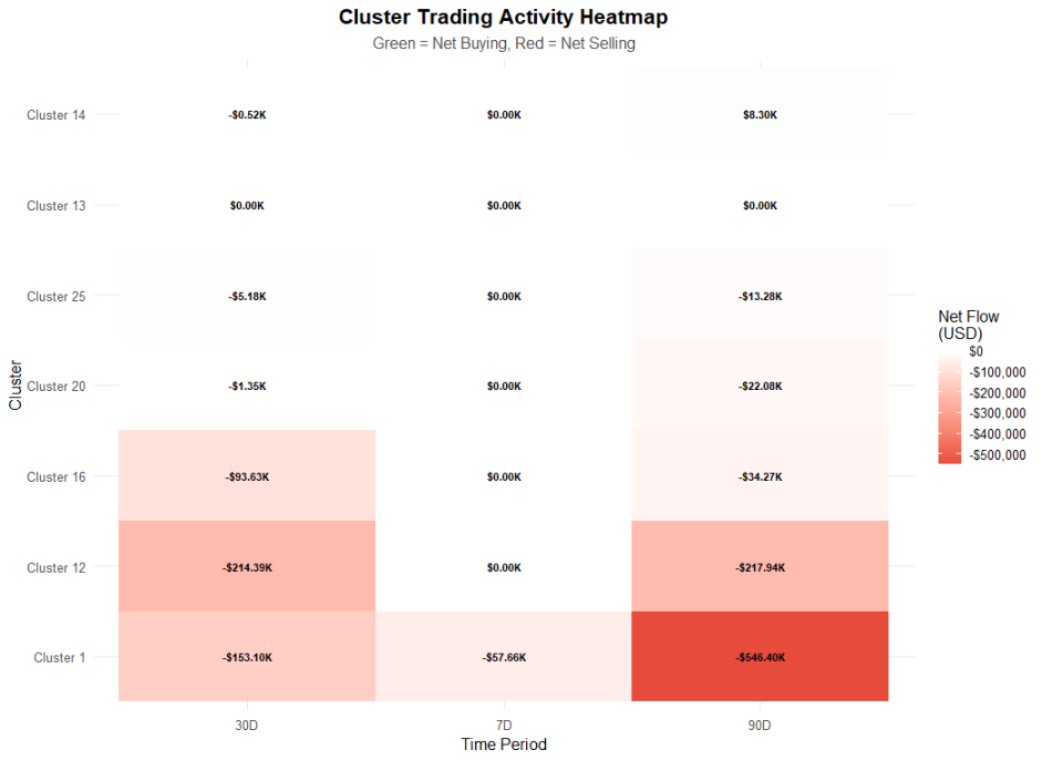 上线币安 Alpha 后币价暴涨，USELESS 有多少老鼠仓？