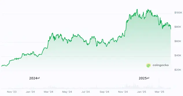谁在操控加密市场？6次牛熊背后的权力更迭战