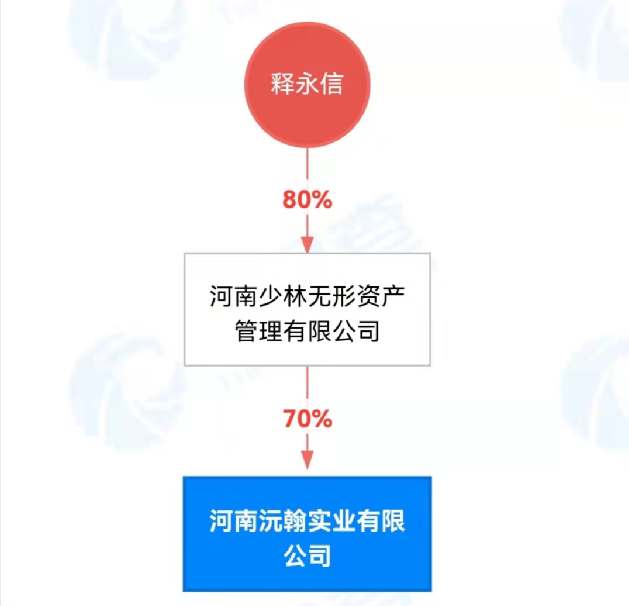 佛门 CEO 的资本迷局：从千年古刹到商业帝国的坠落