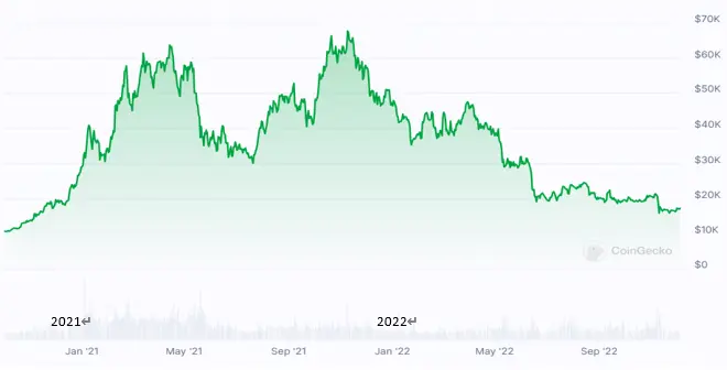 谁在操控加密市场？6次牛熊背后的权力更迭战