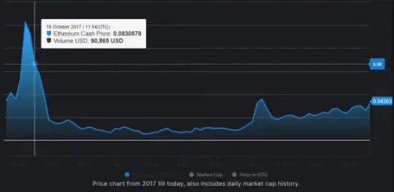 揭秘 Pump.fun 及其神秘创始人，早有 Rug Pull 前科？
