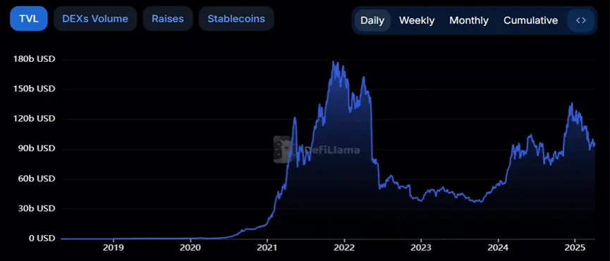 谁在操控加密市场？6次牛熊背后的权力更迭战