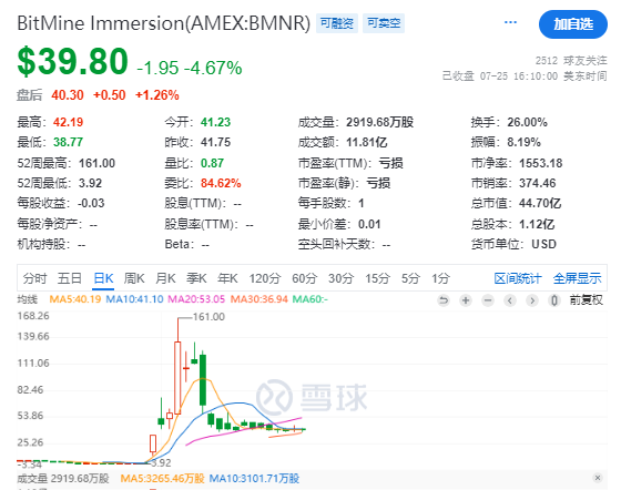 以太坊突破3940美元创2025年新高，距历史高点仅22%，Tom Lee领衔机构押注万亿美元稳定币红利