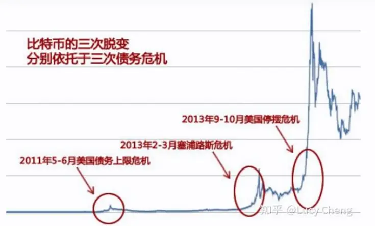 谁在操控加密市场？6次牛熊背后的权力更迭战