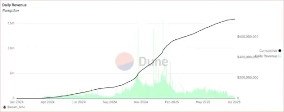 揭秘 Pump.fun 及其神秘创始人，早有 Rug Pull 前科？