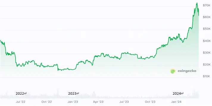 谁在操控加密市场？6次牛熊背后的权力更迭战