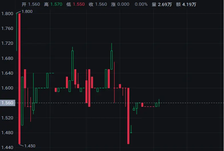Bittensor 开加油站 了？从 TAO 机制看 xTAO 的上市逻辑
