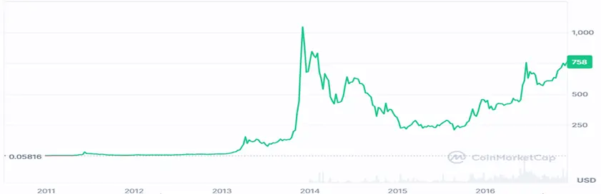 谁在操控加密市场？6次牛熊背后的权力更迭战