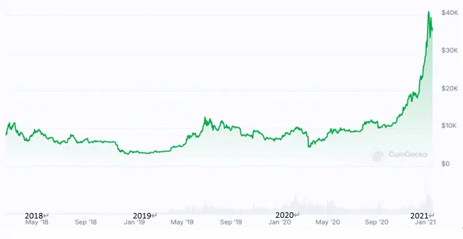 谁在操控加密市场？6次牛熊背后的权力更迭战