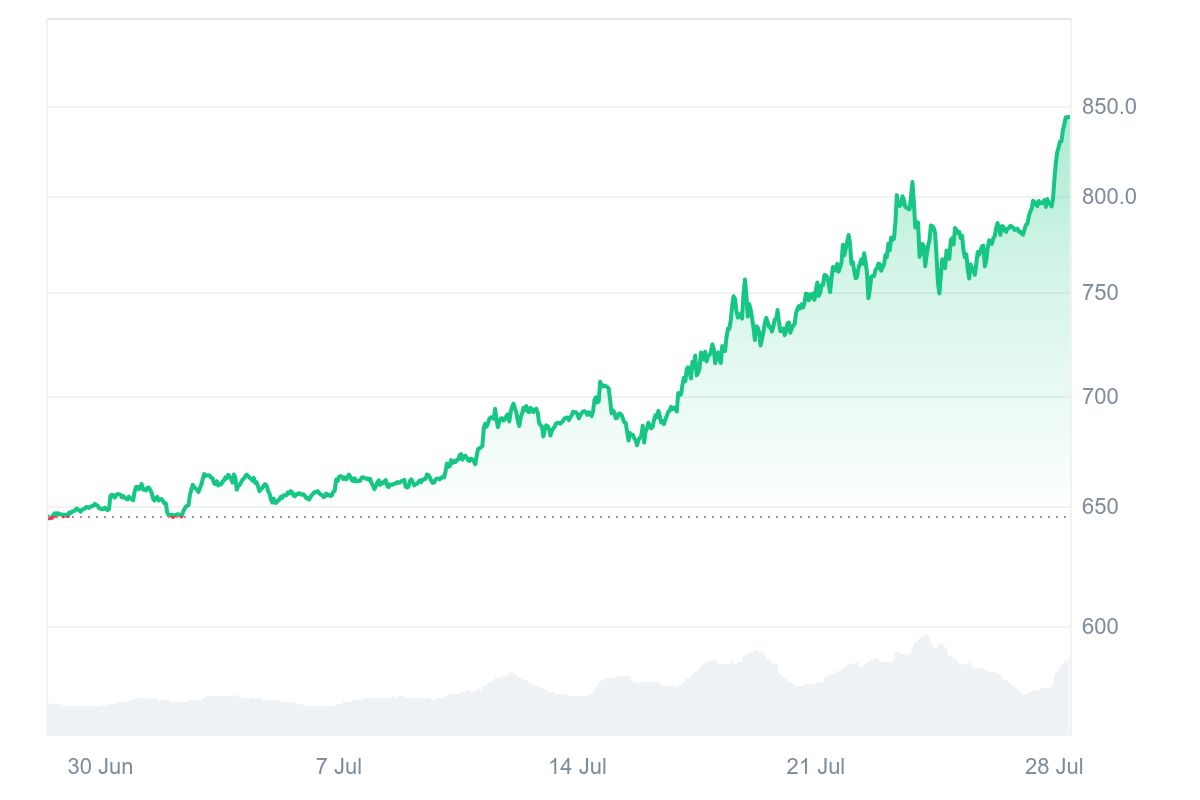 BNB新高背后：币安也要借壳上市吗？