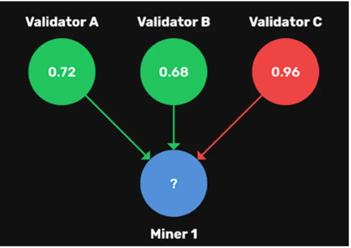 Bittensor 开加油站 了？从 TAO 机制看 xTAO 的上市逻辑