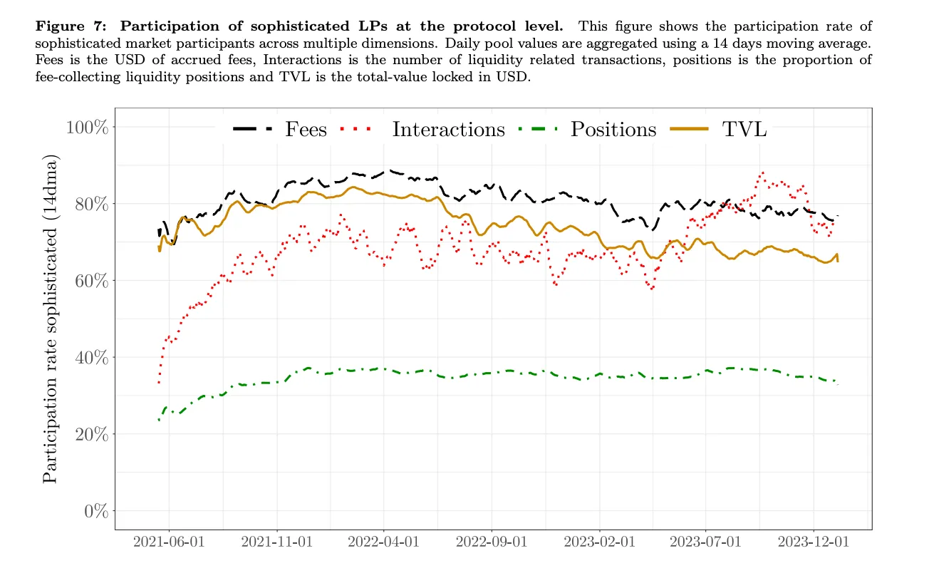 深度解析Wayfinder：AI智能体驱动DeFi大规模普及