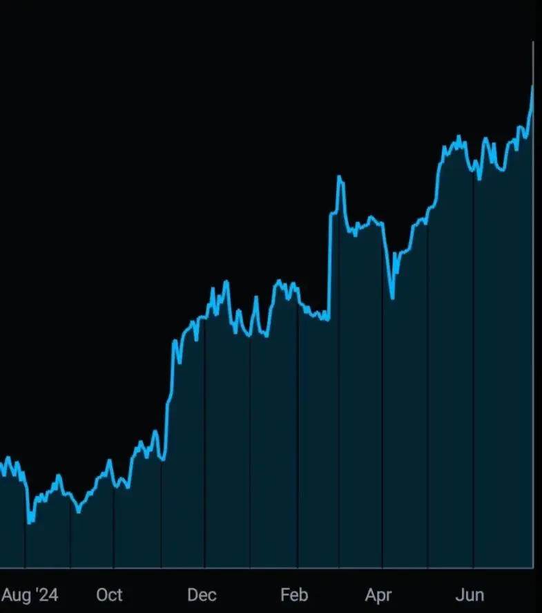 交易员自述：从亏光40万美元到持仓新高，我是如何大彻大悟的？