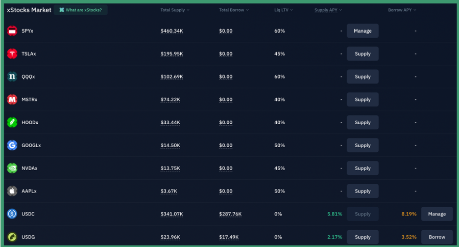 数据透视：从SPYx到HOODx，链上美股交易正在形成怎样的新生态？