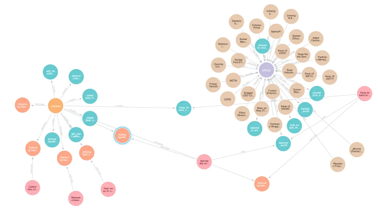 深度解析Wayfinder：AI智能体驱动DeFi大规模普及