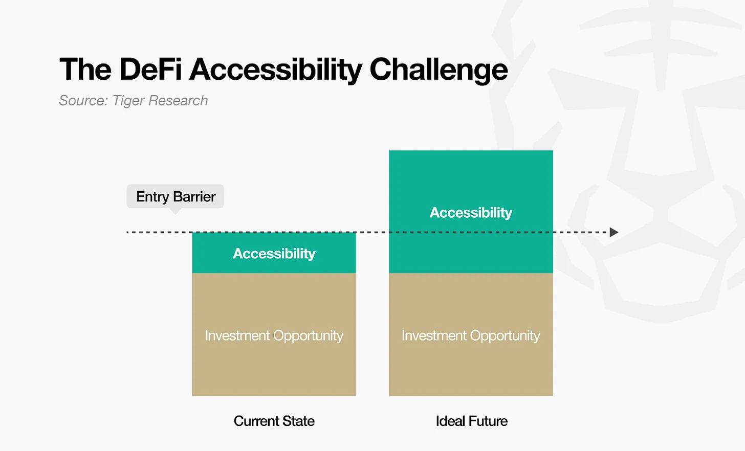 深度解析Wayfinder：AI智能体驱动DeFi大规模普及