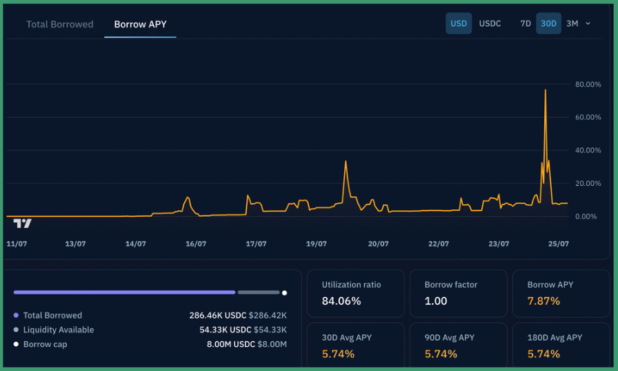 数据透视：从SPYx到HOODx，链上美股交易正在形成怎样的新生态？