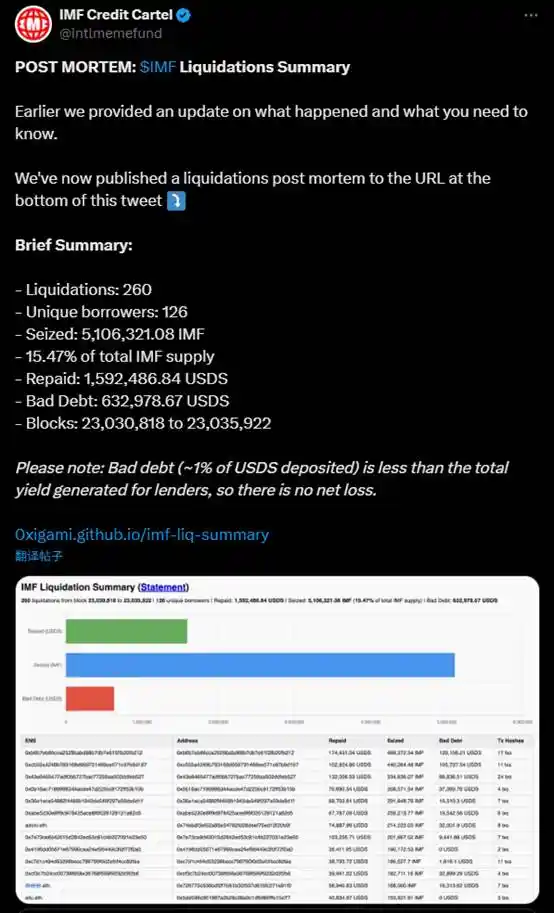 70倍神盘崩了，meme的DeFi IMF还能回来吗？