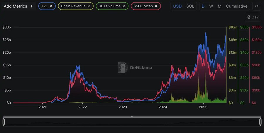Base提的「内容代币基本面」，为什么让Solana反应这么大？
