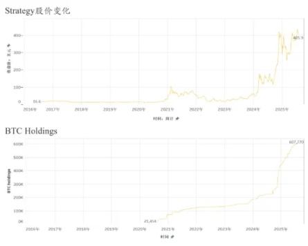 微策略再度官司缠身：会计准则缘何造成大麻烦？