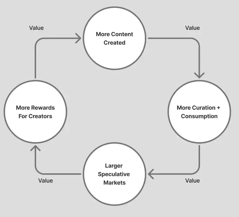 Base提的「内容代币基本面」，为什么让Solana反应这么大？
