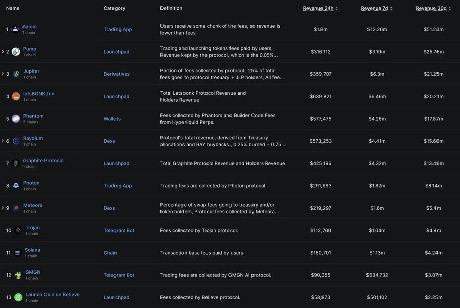 Base提的「内容代币基本面」，为什么让Solana反应这么大？