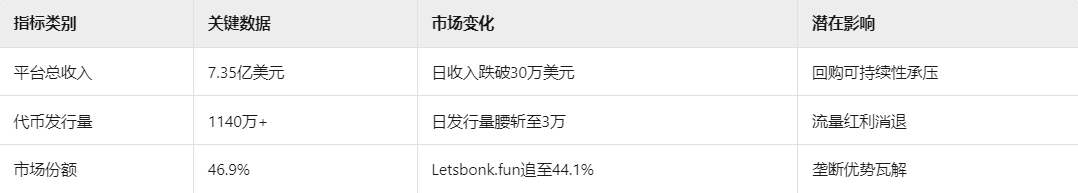Pump币暴力拉升30%背后：鲸鱼押注、全回购启动与MEME板块轮动