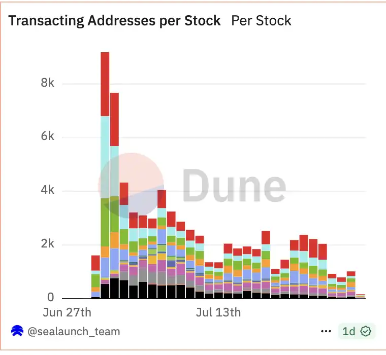 Base提的「内容代币基本面」，为什么让Solana反应这么大？