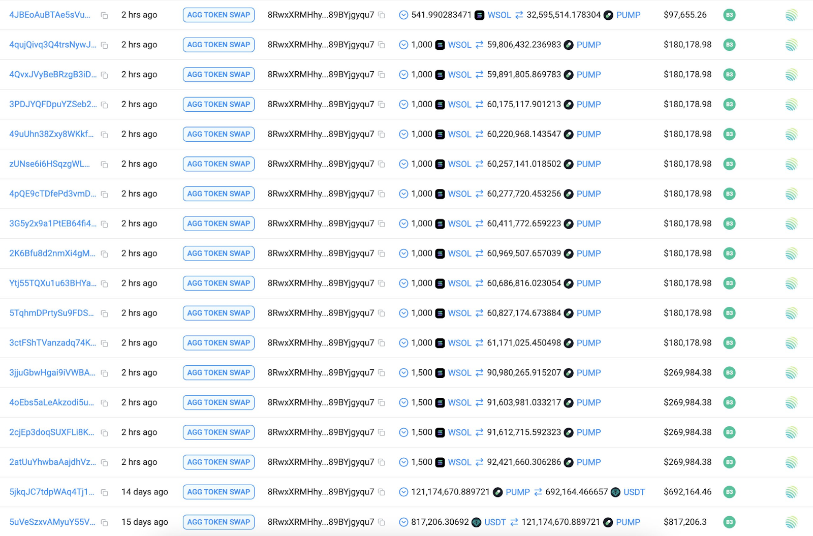 Pump币暴力拉升30%背后：鲸鱼押注、全回购启动与MEME板块轮动