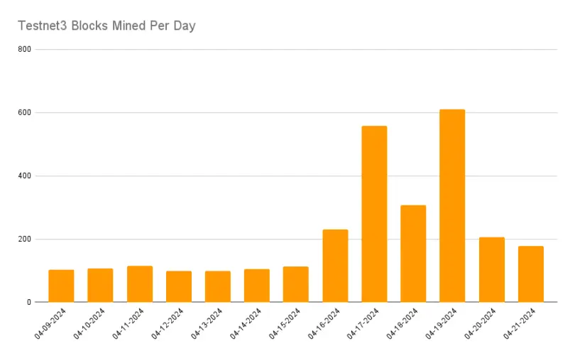 从以太坊基础设施迭代看公共物品的挑战与突破