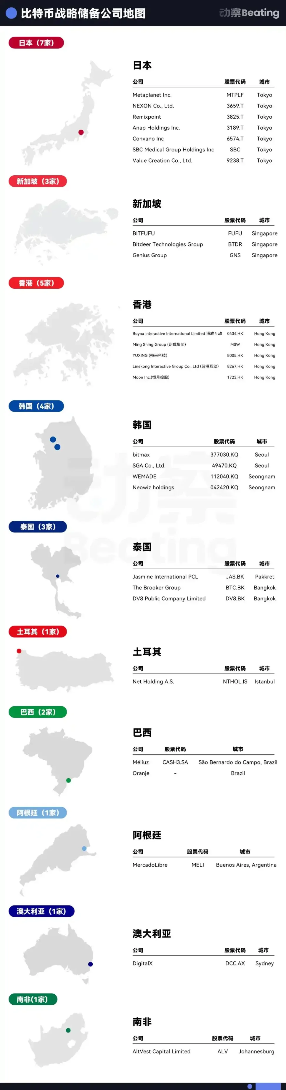 币圈 VC，把 2 万亿美元的故事讲到了华尔街