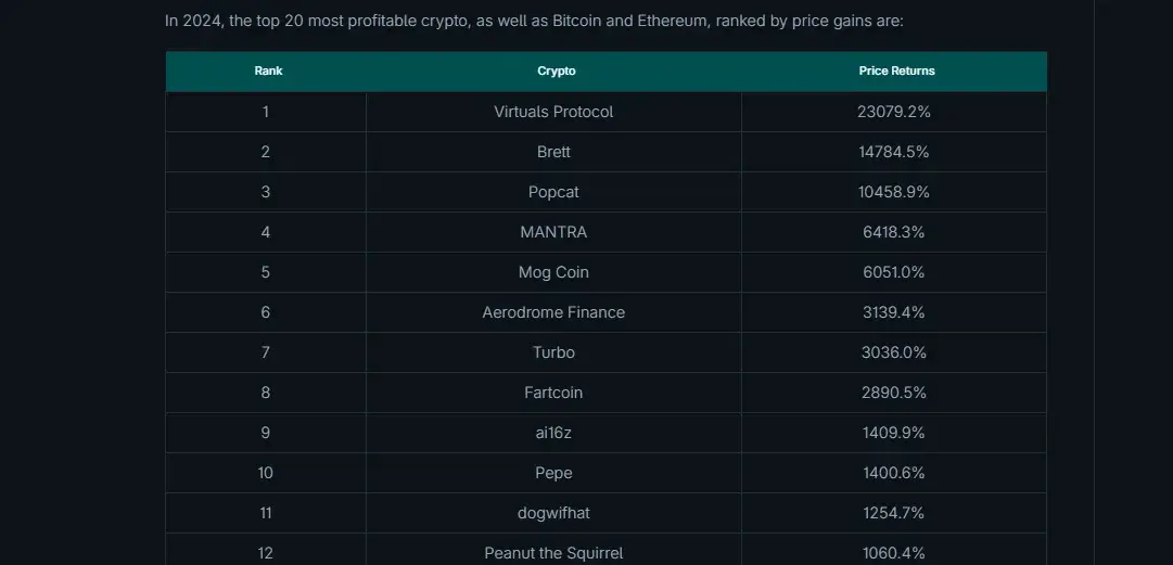 牛市暂歇，一览2025年筛选潜力山寨币的四大要点