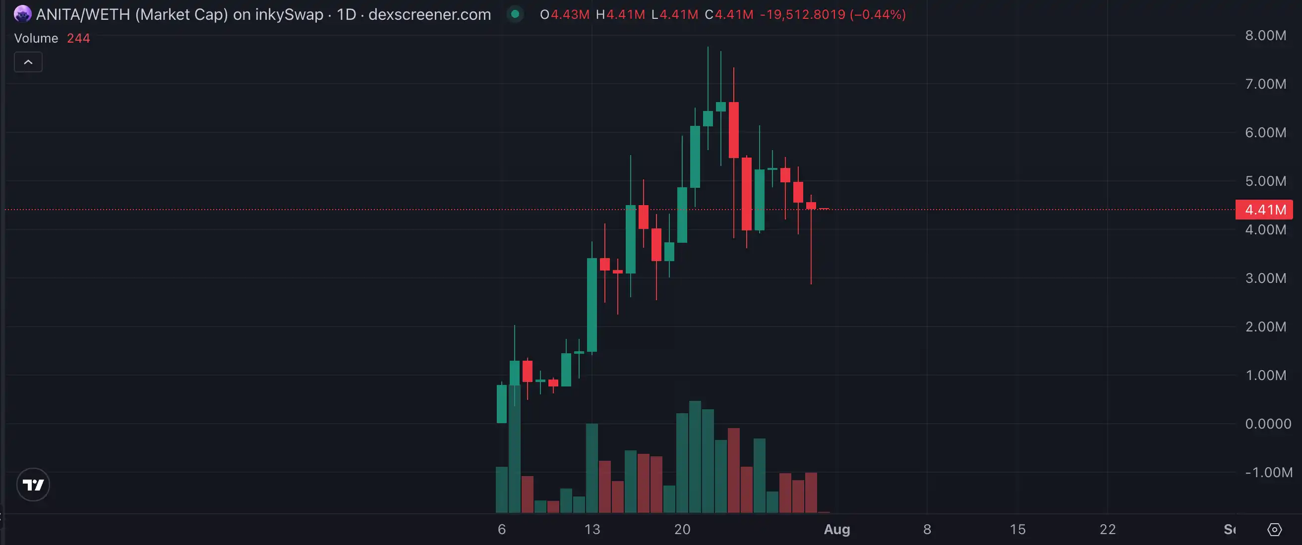 Kraken即将IPO，如何抓住这波机会？