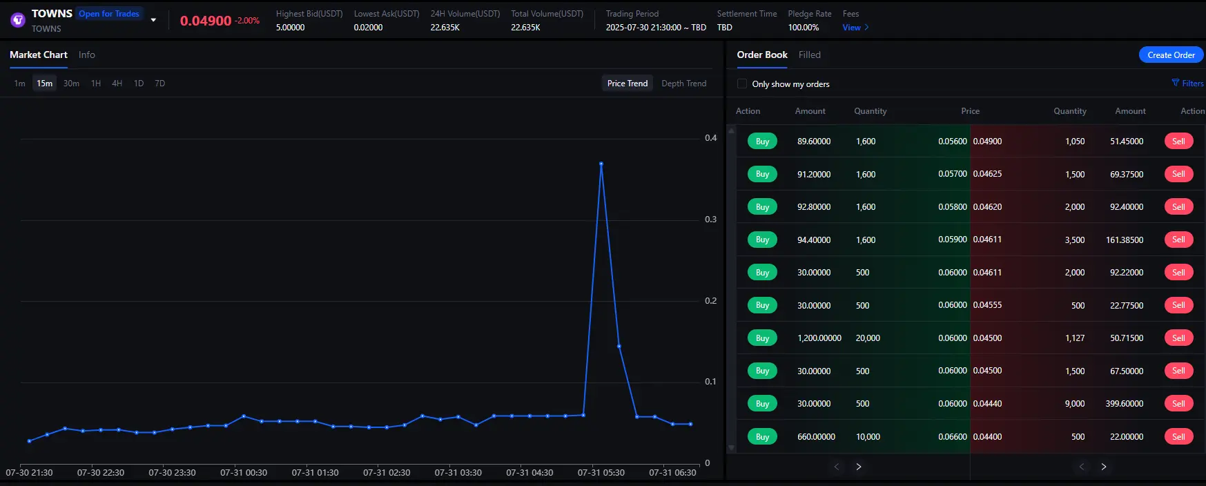 融资4600万美元的Towns空投在即，超75%用户只能领一顿“猪脚饭”？