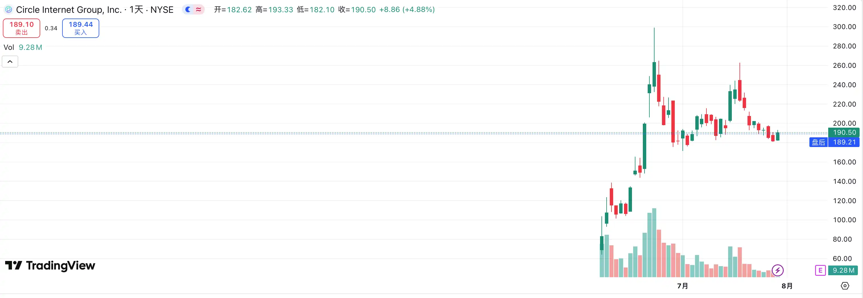 Kraken即将IPO，如何抓住这波机会？