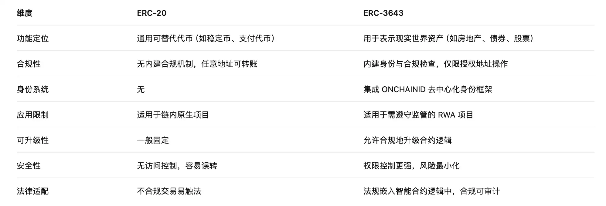Project Crypto登场，谁将成为美国链上新秩序的最大赢家