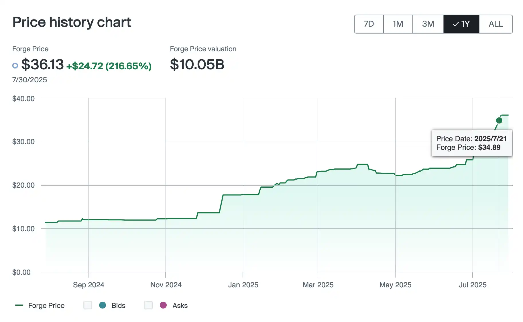 Kraken即将IPO，如何抓住这波机会？