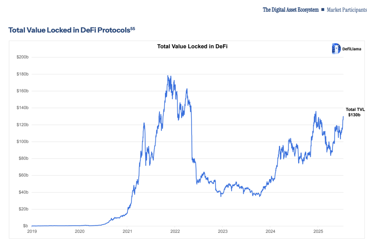 白宫报告藏 100 + 立法建议，更是 Crypto 风向标