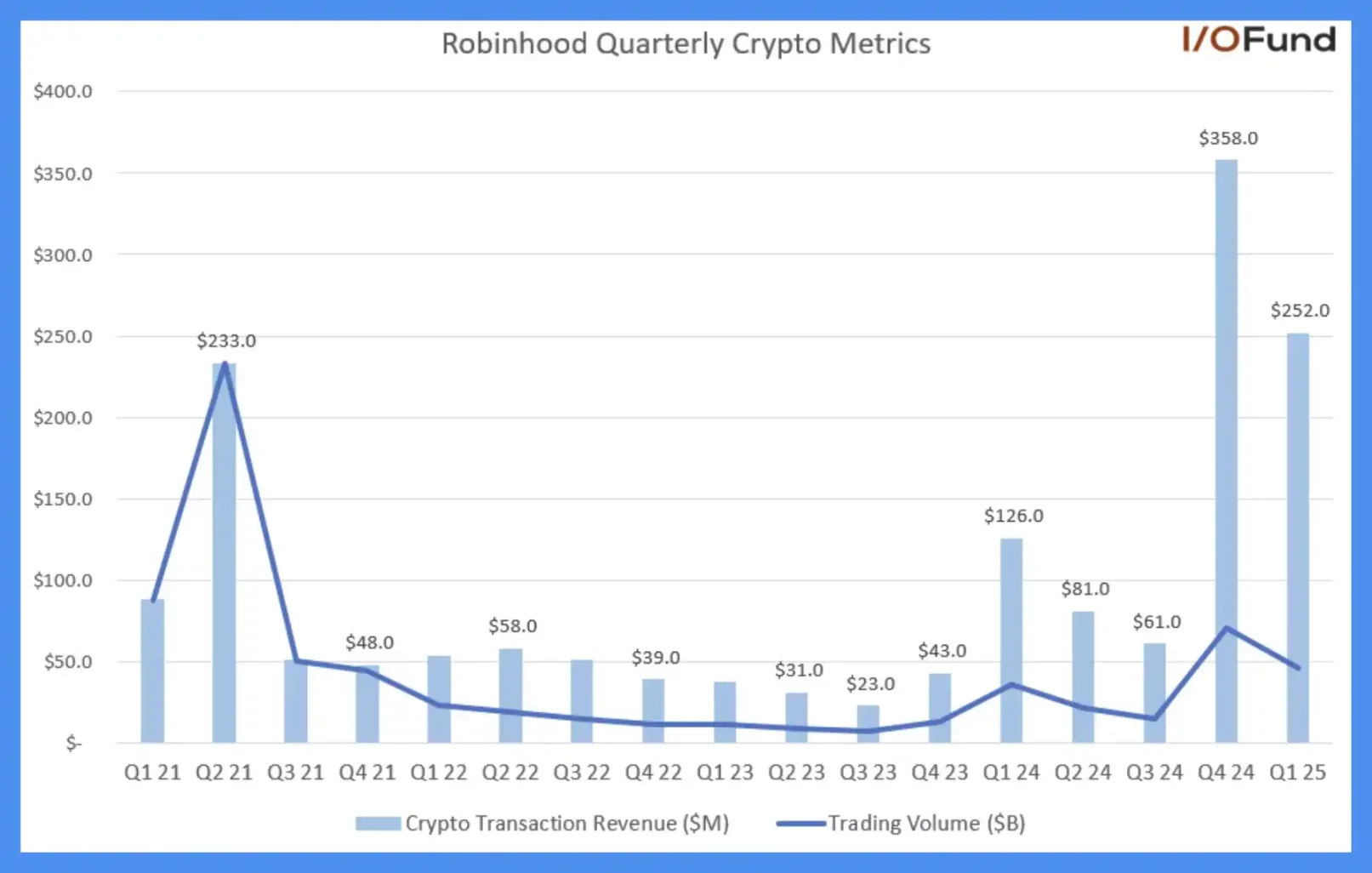 合规高墙之下：当渣打们坐上加密牌桌，CEX的「入口霸权」崩坍夜