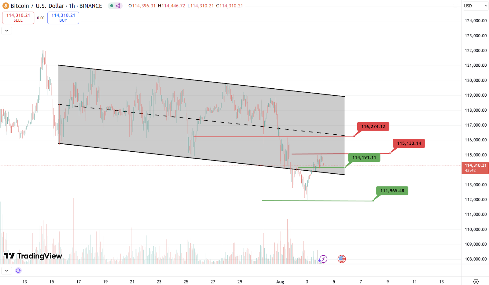 波场TRON行业周报：,1200与60成BTCÐ重点支撑，Zypher Network引爆零知识证明+AI