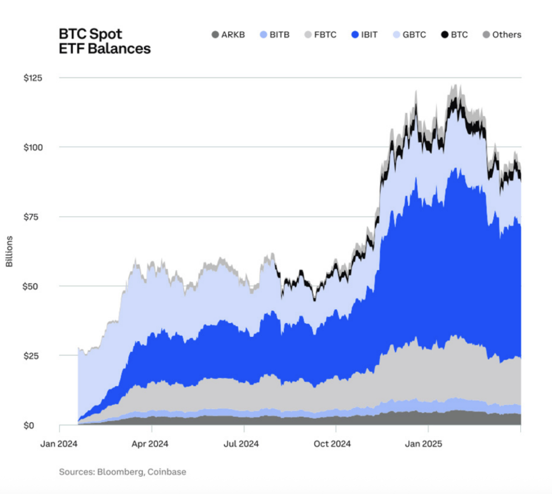 白宫报告藏 100 + 立法建议，更是 Crypto 风向标