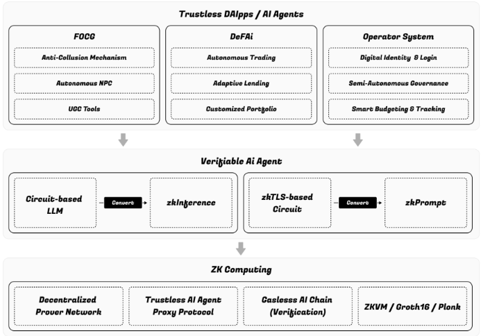 波场TRON行业周报：,1200与60成BTCÐ重点支撑，Zypher Network引爆零知识证明+AI
