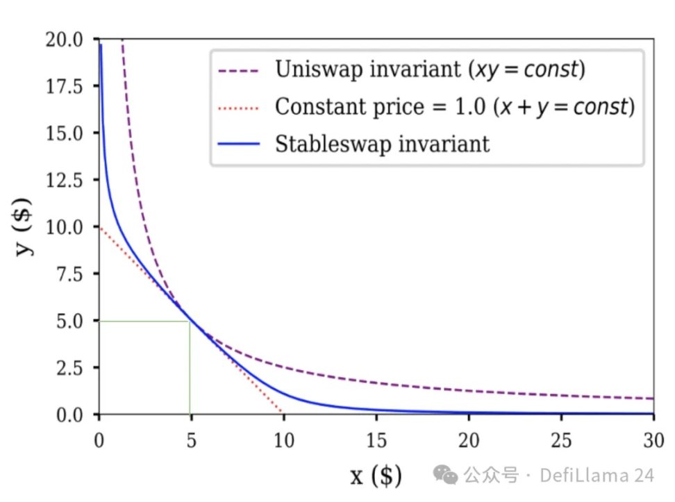 锚定资产交易之战