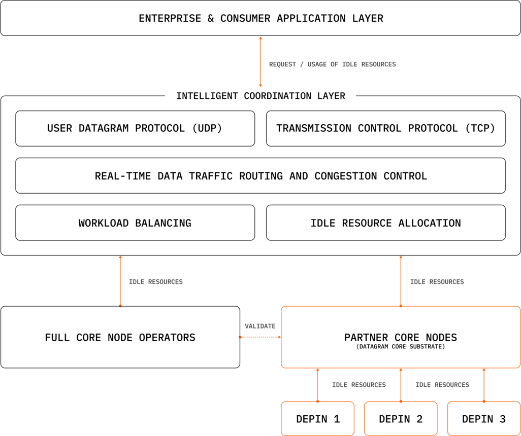 波场TRON行业周报：,1200与60成BTCÐ重点支撑，Zypher Network引爆零知识证明+AI