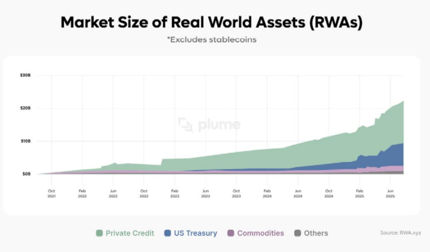 白宫报告藏 100 + 立法建议，更是 Crypto 风向标